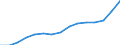 Percentage of total employment / Total (aggregate changing according to the context) / Slovenia