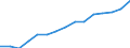 Percentage of total employment / Total (aggregate changing according to the context) / Slovakia