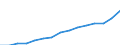 Percentage of total employment / Total (aggregate changing according to the context) / Sweden