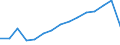 Percentage of total employment / Total (aggregate changing according to the context) / Switzerland