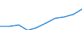 Percentage of total employment / Total (aggregate changing according to the context) / North Macedonia