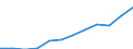 Percentage of total employment / Total (aggregate changing according to the context) / Türkiye