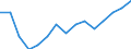 Percentage of total employment / High and medium high-technology manufacturing / Bulgaria