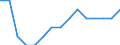 Percentage of total employment / High and medium high-technology manufacturing / Netherlands