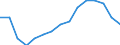 Percentage of total employment / High and medium high-technology manufacturing / Poland