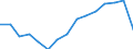 Percentage of total employment / High and medium high-technology manufacturing / Slovenia