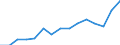 Percentage of total employment / Total knowledge-intensive services / Belgium