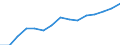 Percentage of total employment / Total knowledge-intensive services / Slovakia