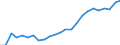 Percentage of population in the labour force / Persons with tertiary education (ISCED) and/or employed in science and technology / From 25 to 64 years / Total / Bulgaria