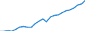 Percentage of population in the labour force / Persons with tertiary education (ISCED) and/or employed in science and technology / From 25 to 64 years / Total / Germany