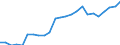 Percentage of population in the labour force / Persons with tertiary education (ISCED) and/or employed in science and technology / From 25 to 64 years / Total / Luxembourg