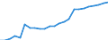 Percentage of population in the labour force / Persons with tertiary education (ISCED) and/or employed in science and technology / From 25 to 64 years / Total / Austria