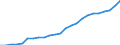 Percentage of population in the labour force / Persons with tertiary education (ISCED) and/or employed in science and technology / From 25 to 64 years / Total / Portugal