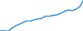 Percentage of population in the labour force / Persons with tertiary education (ISCED) and/or employed in science and technology / From 25 to 64 years / Total / Slovenia