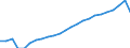 Percentage of population in the labour force / Persons with tertiary education (ISCED) and/or employed in science and technology / From 25 to 64 years / Total / Finland