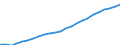 Percentage of population in the labour force / Persons with tertiary education (ISCED) and/or employed in science and technology / From 25 to 64 years / Total / Sweden