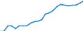 Percentage of population in the labour force / Persons with tertiary education (ISCED) and/or employed in science and technology / From 25 to 64 years / Total / Norway