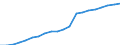 Percentage of population in the labour force / Persons with tertiary education (ISCED) and/or employed in science and technology / From 25 to 64 years / Total / United Kingdom