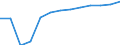 Percentage of population in the labour force / Persons with tertiary education (ISCED) and/or employed in science and technology / From 25 to 64 years / Total / Serbia