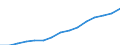 Percentage of population in the labour force / Persons with tertiary education (ISCED) and/or employed in science and technology / From 25 to 64 years / Total / Türkiye