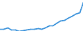 Sex: Total / Professional position: Total / Sector of performance: All sectors / Unit of measure: Percentage of population in the labour force - numerator in full-time equivalent (FTE) / Geopolitical entity (reporting): Belgium