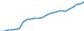Sex: Total / Professional position: Total / Sector of performance: All sectors / Unit of measure: Percentage of population in the labour force - numerator in full-time equivalent (FTE) / Geopolitical entity (reporting): Czechia