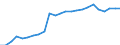 Sex: Total / Professional position: Total / Sector of performance: All sectors / Unit of measure: Percentage of population in the labour force - numerator in full-time equivalent (FTE) / Geopolitical entity (reporting): Denmark