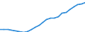 Sex: Total / Professional position: Total / Sector of performance: All sectors / Unit of measure: Percentage of population in the labour force - numerator in full-time equivalent (FTE) / Geopolitical entity (reporting): Germany