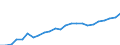 Sex: Total / Professional position: Total / Sector of performance: All sectors / Unit of measure: Percentage of population in the labour force - numerator in full-time equivalent (FTE) / Geopolitical entity (reporting): Estonia