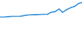Sex: Total / Professional position: Total / Sector of performance: All sectors / Unit of measure: Percentage of population in the labour force - numerator in full-time equivalent (FTE) / Geopolitical entity (reporting): Greece