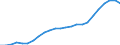 Sex: Total / Professional position: Total / Sector of performance: All sectors / Unit of measure: Percentage of population in the labour force - numerator in full-time equivalent (FTE) / Geopolitical entity (reporting): Italy