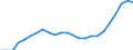 Sex: Total / Professional position: Total / Sector of performance: All sectors / Unit of measure: Percentage of population in the labour force - numerator in full-time equivalent (FTE) / Geopolitical entity (reporting): Cyprus