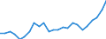 Sex: Total / Professional position: Total / Sector of performance: All sectors / Unit of measure: Percentage of population in the labour force - numerator in full-time equivalent (FTE) / Geopolitical entity (reporting): Latvia