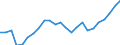 Sex: Total / Professional position: Total / Sector of performance: All sectors / Unit of measure: Percentage of population in the labour force - numerator in full-time equivalent (FTE) / Geopolitical entity (reporting): Lithuania