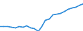 Sex: Total / Professional position: Total / Sector of performance: All sectors / Unit of measure: Percentage of population in the labour force - numerator in full-time equivalent (FTE) / Geopolitical entity (reporting): Netherlands
