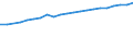 Sex: Total / Professional position: Total / Sector of performance: All sectors / Unit of measure: Percentage of population in the labour force - numerator in full-time equivalent (FTE) / Geopolitical entity (reporting): Austria
