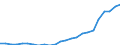 Sex: Total / Professional position: Total / Sector of performance: All sectors / Unit of measure: Percentage of population in the labour force - numerator in full-time equivalent (FTE) / Geopolitical entity (reporting): Poland