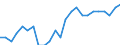 Sex: Total / Professional position: Total / Sector of performance: All sectors / Unit of measure: Percentage of population in the labour force - numerator in full-time equivalent (FTE) / Geopolitical entity (reporting): Romania