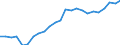 Sex: Total / Professional position: Total / Sector of performance: All sectors / Unit of measure: Percentage of population in the labour force - numerator in full-time equivalent (FTE) / Geopolitical entity (reporting): Slovenia