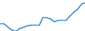 Sex: Total / Professional position: Total / Sector of performance: All sectors / Unit of measure: Percentage of population in the labour force - numerator in full-time equivalent (FTE) / Geopolitical entity (reporting): Slovakia