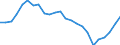 Sex: Total / Professional position: Total / Sector of performance: All sectors / Unit of measure: Percentage of population in the labour force - numerator in full-time equivalent (FTE) / Geopolitical entity (reporting): Finland