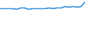 Sex: Total / Professional position: Total / Sector of performance: All sectors / Unit of measure: Percentage of population in the labour force - numerator in full-time equivalent (FTE) / Geopolitical entity (reporting): Sweden