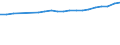 Sex: Total / Professional position: Total / Sector of performance: All sectors / Unit of measure: Percentage of population in the labour force - numerator in full-time equivalent (FTE) / Geopolitical entity (reporting): United Kingdom