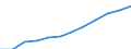 Sex: Total / Professional position: Total / Sector of performance: All sectors / Unit of measure: Percentage of population in the labour force - numerator in full-time equivalent (FTE) / Geopolitical entity (reporting): South Korea