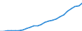 Sex: Total / Professional position: Total / Sector of performance: Business enterprise sector / Unit of measure: Percentage of population in the labour force - numerator in full-time equivalent (FTE) / Geopolitical entity (reporting): European Union - 27 countries (from 2020)