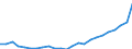 Sex: Total / Professional position: Total / Sector of performance: Business enterprise sector / Unit of measure: Percentage of population in the labour force - numerator in full-time equivalent (FTE) / Geopolitical entity (reporting): Belgium