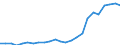 Sex: Total / Professional position: Total / Sector of performance: Business enterprise sector / Unit of measure: Percentage of population in the labour force - numerator in full-time equivalent (FTE) / Geopolitical entity (reporting): Bulgaria