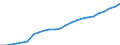 Sex: Total / Professional position: Total / Sector of performance: Business enterprise sector / Unit of measure: Percentage of population in the labour force - numerator in full-time equivalent (FTE) / Geopolitical entity (reporting): Czechia