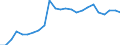 Sex: Total / Professional position: Total / Sector of performance: Business enterprise sector / Unit of measure: Percentage of population in the labour force - numerator in full-time equivalent (FTE) / Geopolitical entity (reporting): Denmark