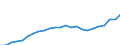 Sex: Total / Professional position: Total / Sector of performance: Business enterprise sector / Unit of measure: Percentage of population in the labour force - numerator in full-time equivalent (FTE) / Geopolitical entity (reporting): Estonia